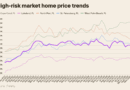 US home price insights — July 2025
